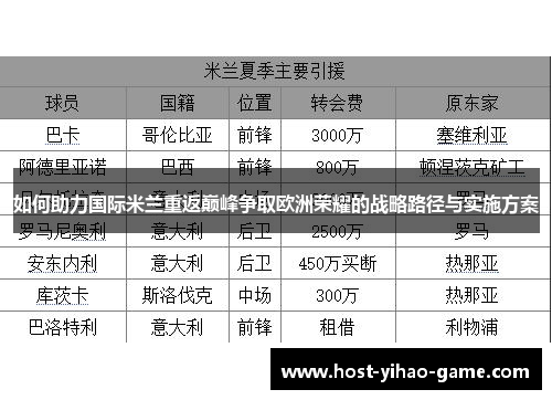 如何助力国际米兰重返巅峰争取欧洲荣耀的战略路径与实施方案