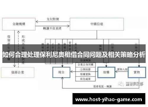 如何合理处理保利尼奥租借合同问题及相关策略分析
