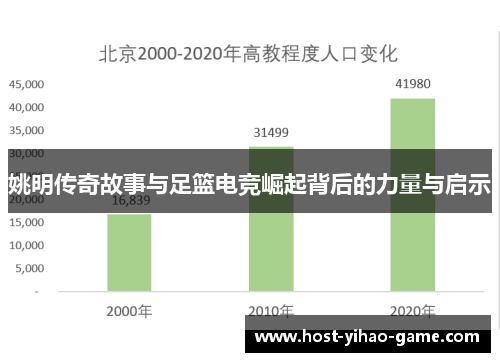 姚明传奇故事与足篮电竞崛起背后的力量与启示