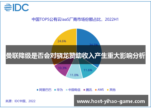 曼联降级是否会对骁龙赞助收入产生重大影响分析