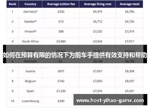 如何在预算有限的情况下为前车手提供有效支持和帮助