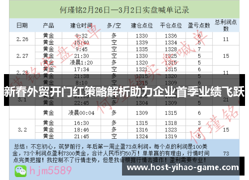 新春外贸开门红策略解析助力企业首季业绩飞跃