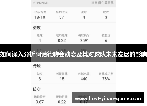 如何深入分析阿诺德转会动态及其对球队未来发展的影响