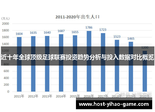 近十年全球顶级足球联赛投资趋势分析与投入数据对比概览