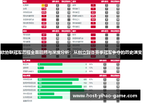 欧协联冠军历程全面回顾与深度分析：从创立到各赛季冠军争夺的历史演变