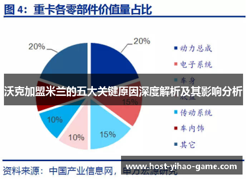沃克加盟米兰的五大关键原因深度解析及其影响分析