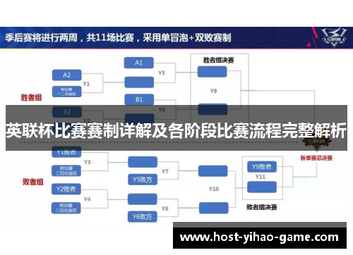 英联杯比赛赛制详解及各阶段比赛流程完整解析
