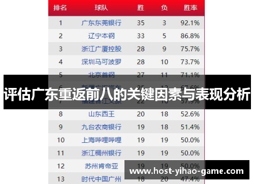 评估广东重返前八的关键因素与表现分析