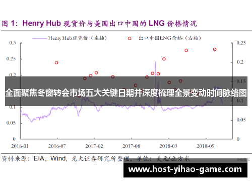 全面聚焦冬窗转会市场五大关键日期并深度梳理全景变动时间脉络图
