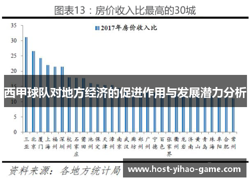 西甲球队对地方经济的促进作用与发展潜力分析
