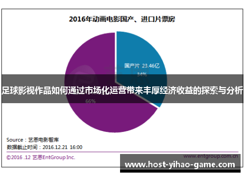 足球影视作品如何通过市场化运营带来丰厚经济收益的探索与分析 足球影视作品如何通过市场化运营带来丰厚经济收益的探索与分析