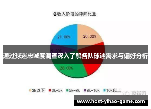 通过球迷忠诚度调查深入了解各队球迷需求与偏好分析