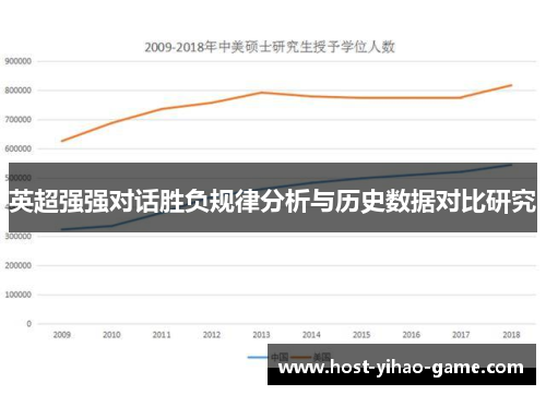 英超强强对话胜负规律分析与历史数据对比研究