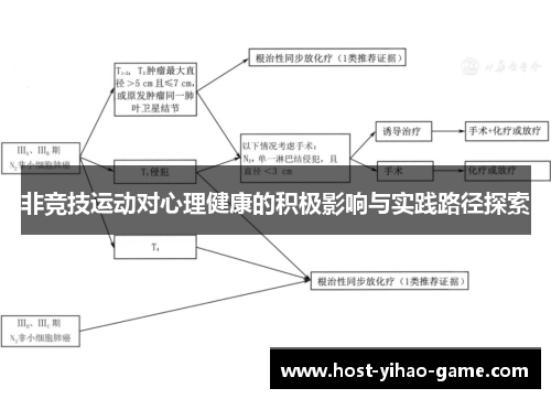 非竞技运动对心理健康的积极影响与实践路径探索