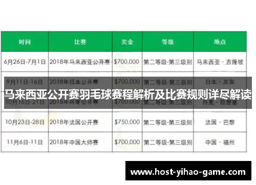 马来西亚公开赛羽毛球赛程解析及比赛规则详尽解读 马来西亚公开赛羽毛球赛程解析及比赛规则详尽解读